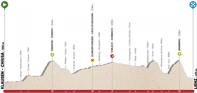 Stage 4 profile